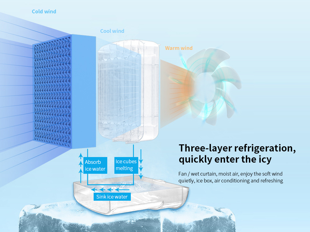 Portable Mini Retro Ice Cooling Fan Three-layer refrigeration, quickly enter the icy